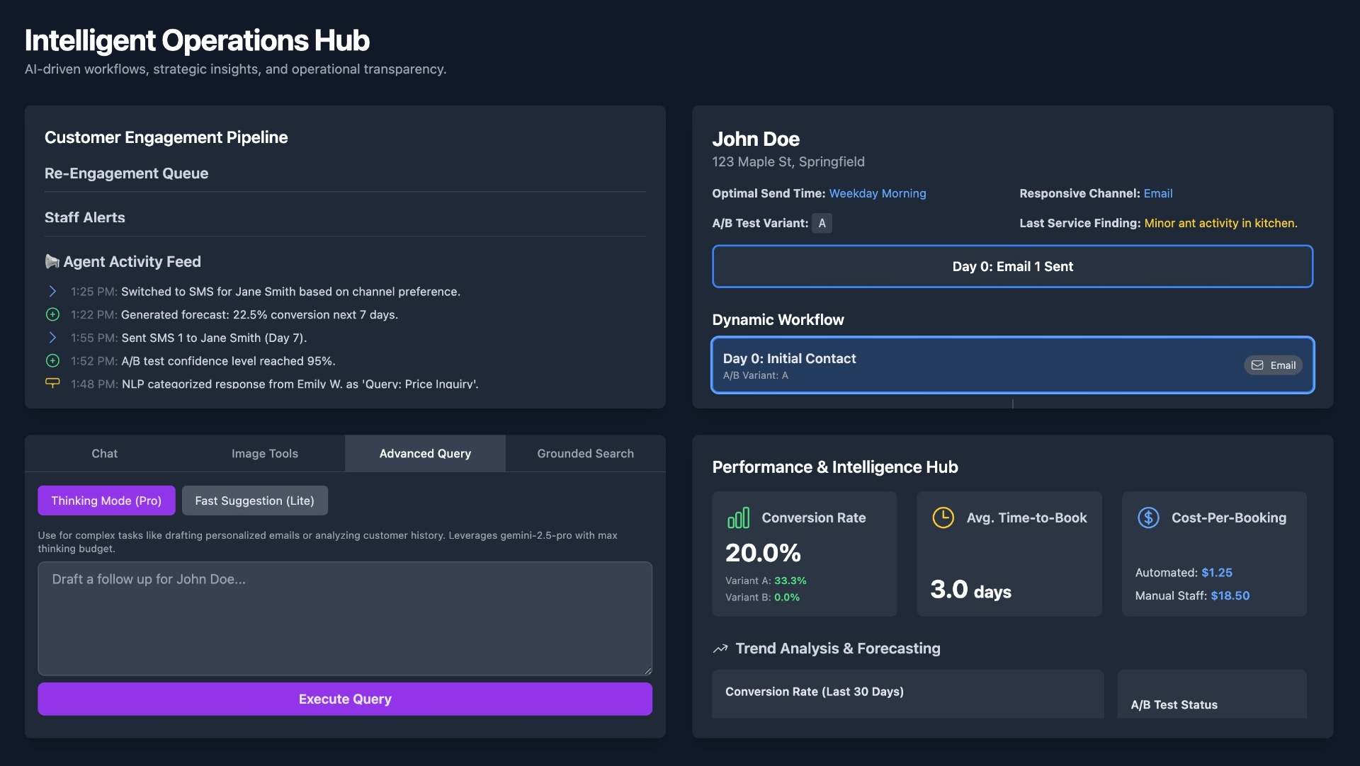 AI Powered Reminder System